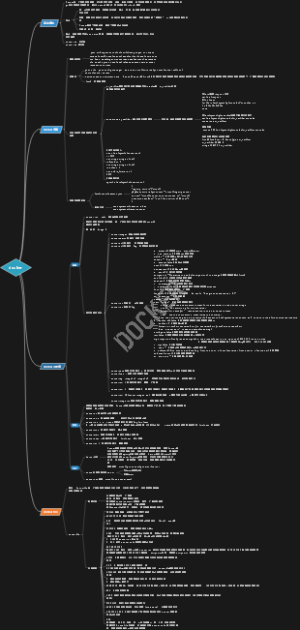 docker虚拟环境容器思维导图