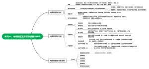 电商数据及数据分析基本认识