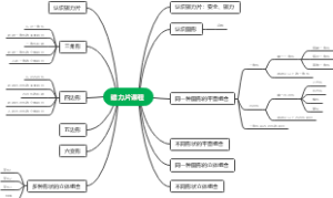 磁力片课程设计思路