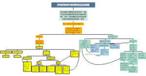 防控流程导图-2023.2.8