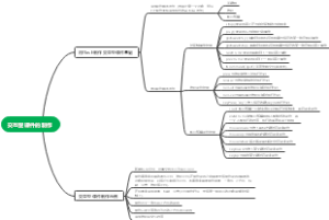 交互型课件的制作