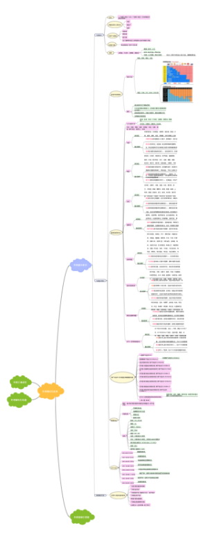 外贸理论与实务