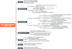 开封→济源自驾电车旅游计划（5月18日-20日）