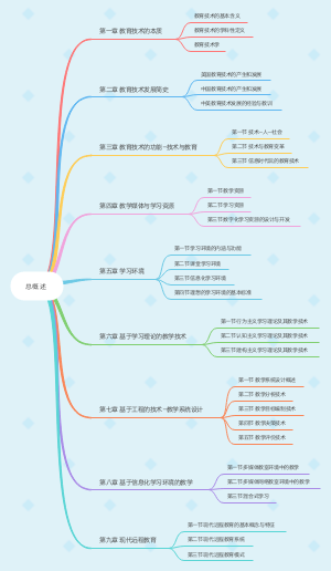 《教育技术的理论与实践》总概述