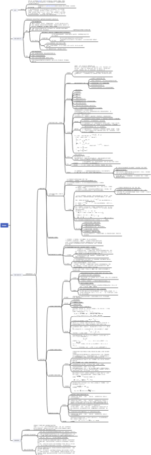 控制图 2022.10.27