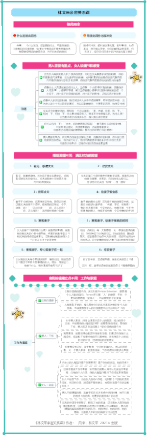 林文采亲密关系课 01 2023.10.16