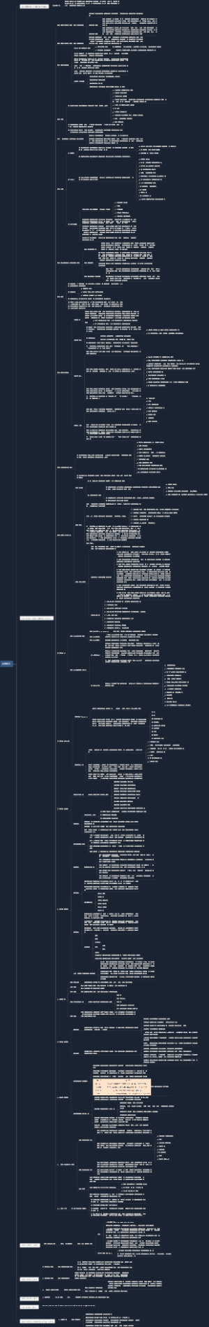 CSPM-3 14 标准部分 2023.9.14