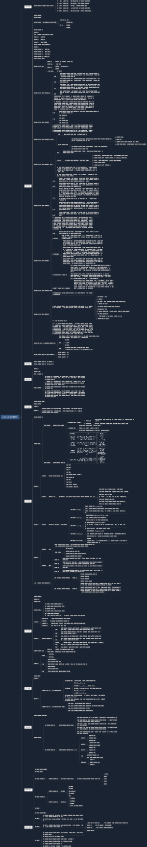 CSPM-3 15 考试大纲部分 2023.9.15