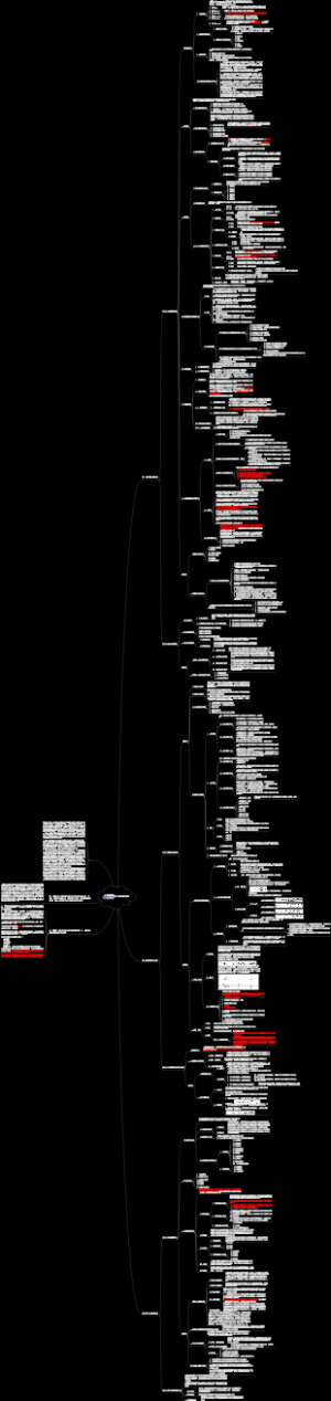 薪酬管理 教材部分 2023.10.25