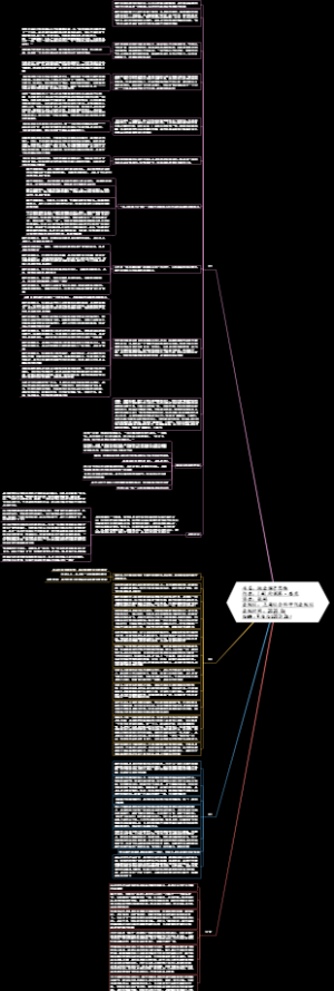 跳出猴子思维 2023.2.16