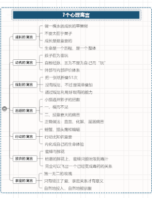 7个心理寓言 2023.8.21