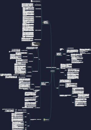 运筹学-思维起搏 2023.8.8