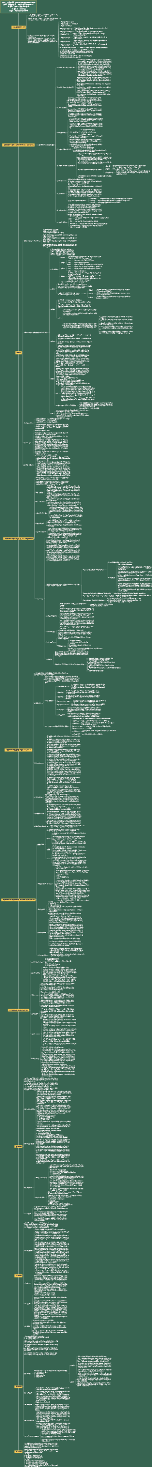 商业至简：60天在早餐桌旁读完商学院 2023.8.14