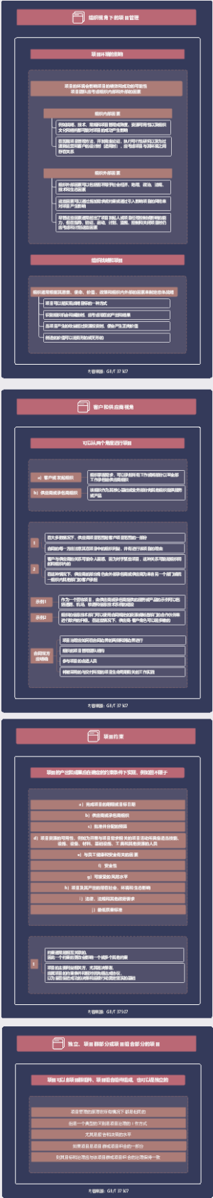 CSPM-3 01 组织视角下的项目管理 2023.9.1
