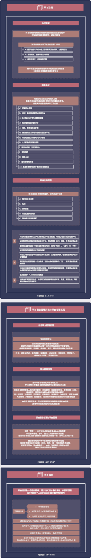 CSPM-3 02 项目治理 2023.9.2