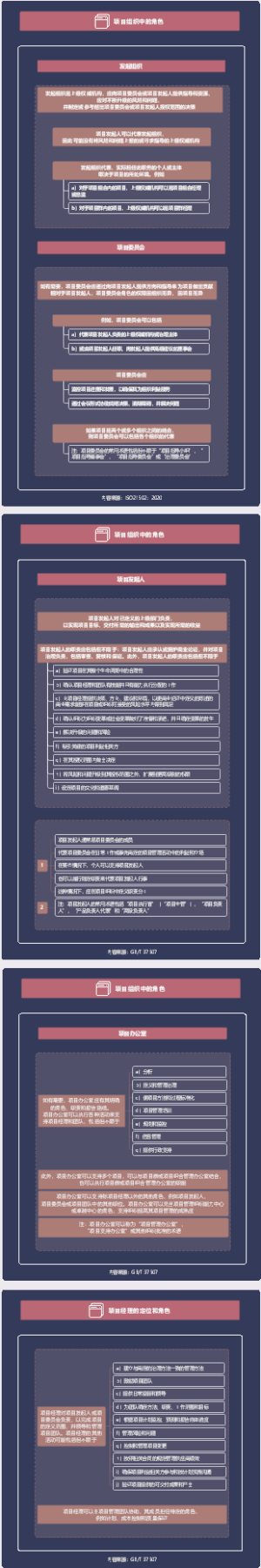 CSPM-3 03 项目组织中的角色 2023.9.3