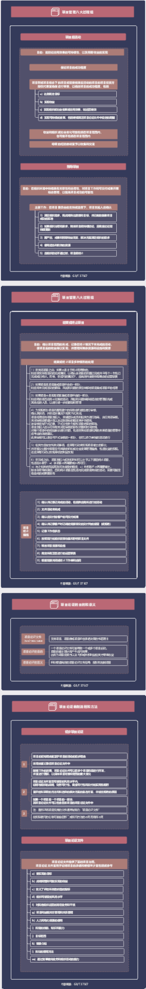 CSPM-3 04 项目管理八大过程组 2023.9.4