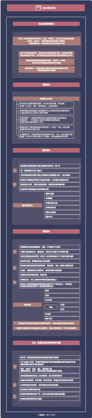 CSPM-3 06 项目资源管理 2023.9.6