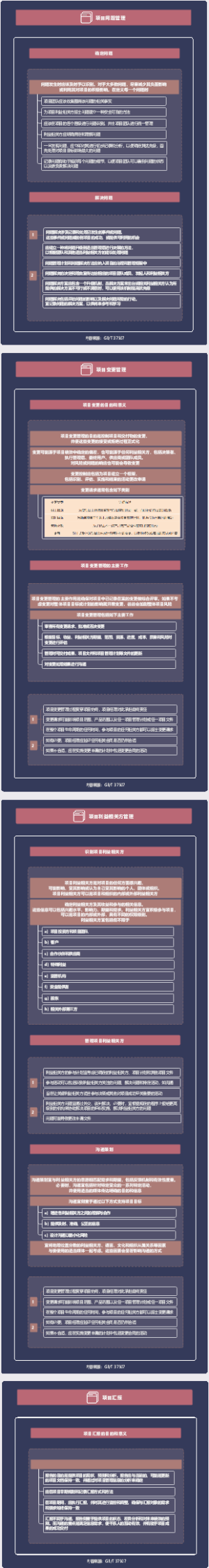 CSPM-3 07 项目问题管理 2023.9.7