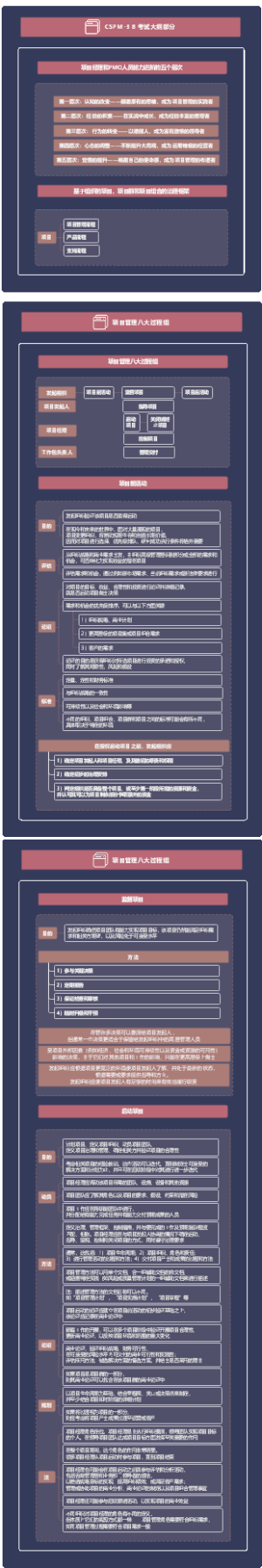 CSPM-3 08 项目经理和PMO人员能力进阶的五个层次 2023.9.8