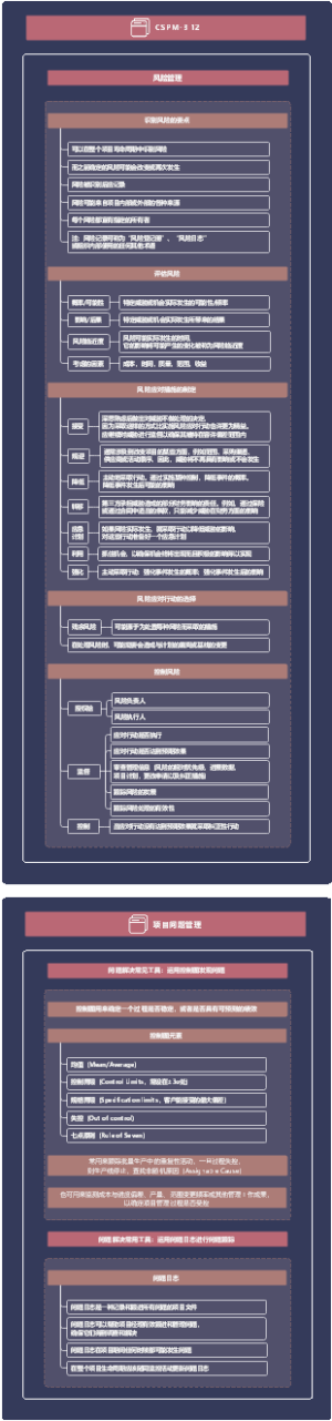 CSPM-3 12 风险管理 2023.9.12