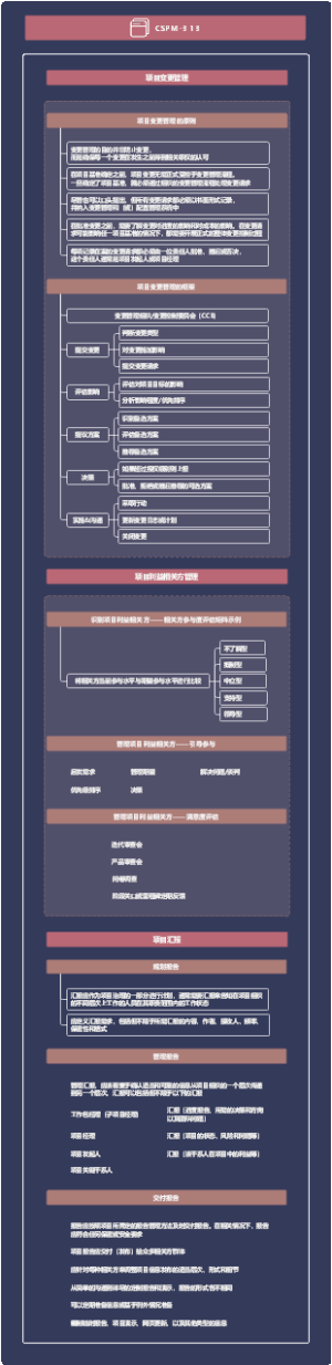 CSPM-3 13 项目变更管理 2023.9.13