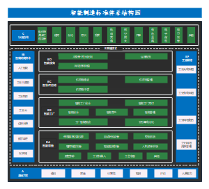 智能制造标准体系结构图