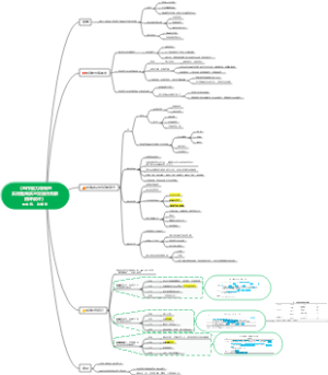 《写作能力导向的实用性阅读与交流任务群测评设计》