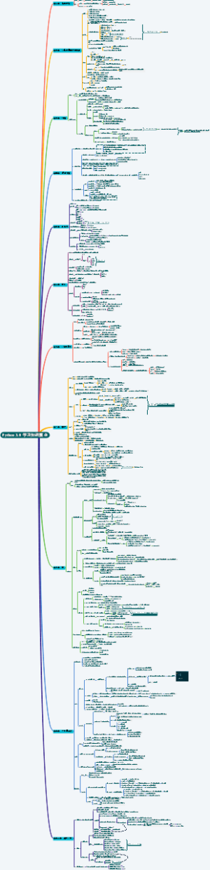 Python 3.0 学习知识要点