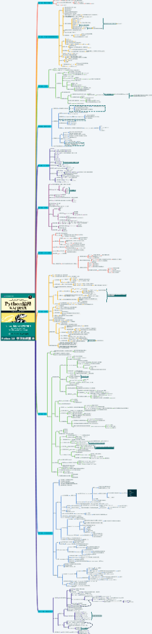 PYTHON学习知识要点