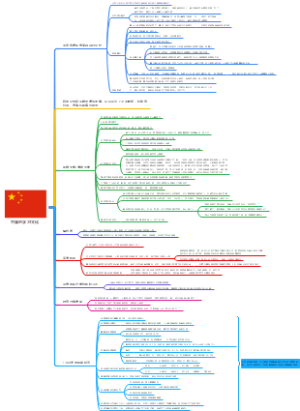 《怎样才是最好的学习》——中国的学习文化