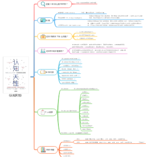 《认知天性》目录