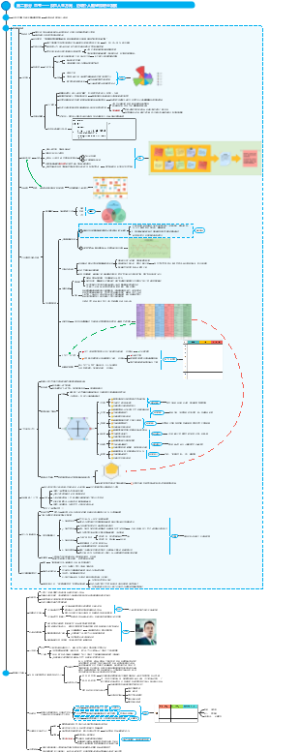 《商业模式新生代（个人篇）》——反思人生
