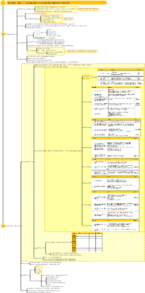 《商业模式新生代（个人篇）》——修订商业模式画布
