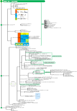 《商业模式新生代（个人篇）》——更重要的是：行动起来！