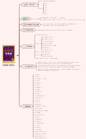 《富爸爸 穷爸爸》简介