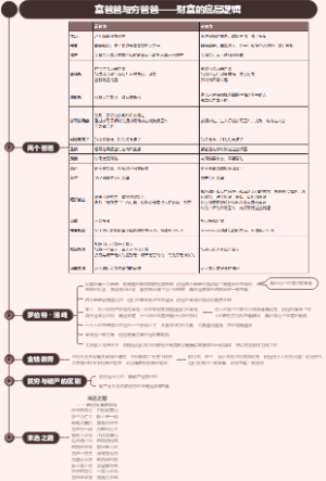 《富爸爸 穷爸爸》——穷爸爸与富爸爸的区别（财富思维底层逻辑）