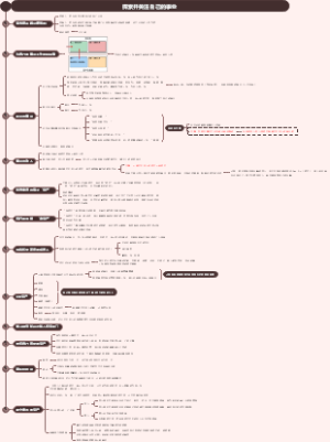 《富爸爸 穷爸爸》——探索并关注你的事业