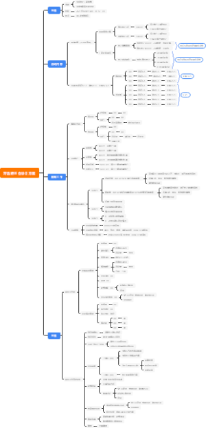 牙齿矫正会诊日方案