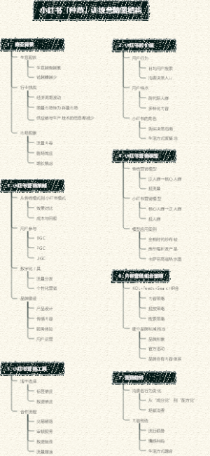 小红书「种草」训练营脑图结构