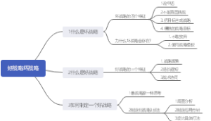 好战略坏战略-读书导图