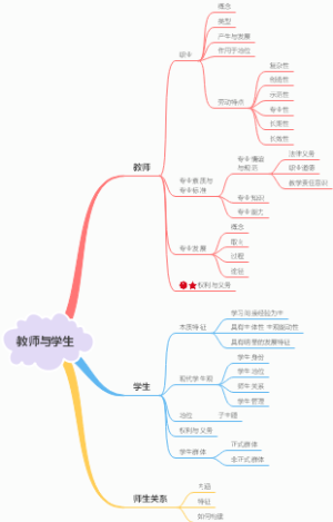 教师与学生思维导图