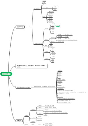 男装单品爆款归纳3.2