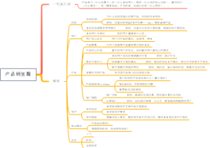 产品规划图