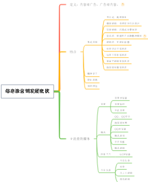 信息流营销发展现状
