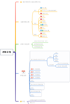 双休计划