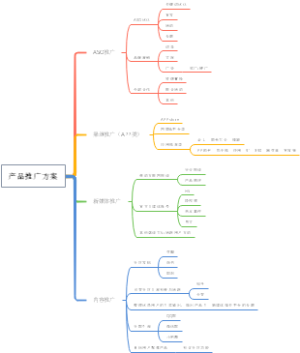 产品推广方案