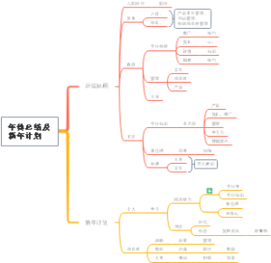 年终总结及新年计划