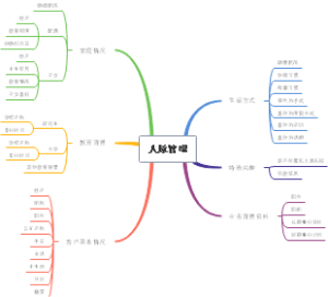 人脉管理