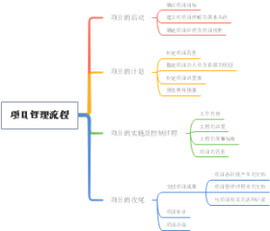 项目管理流程